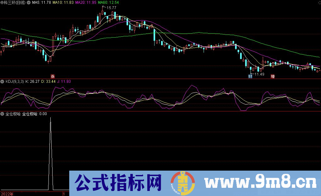 通达信全仓梭哈选股指标 九毛八公式指标网