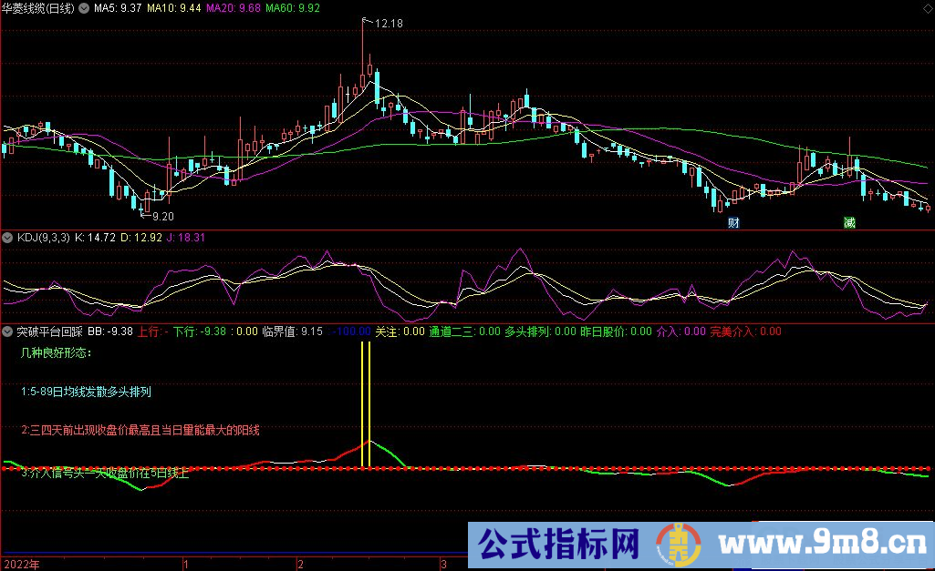 通达信突破平台回踩副图指标 源码 贴图