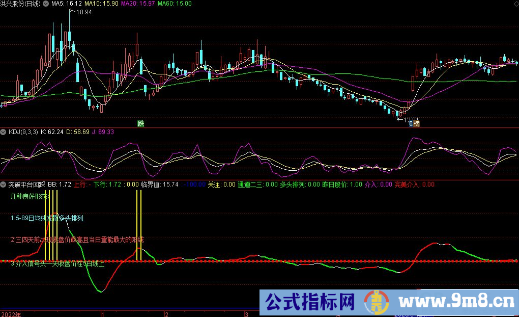 通达信突破平台回踩副图指标 源码 贴图