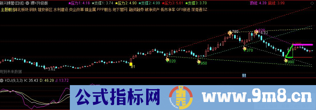 通达信裸K升级版主图指标 源码 贴图