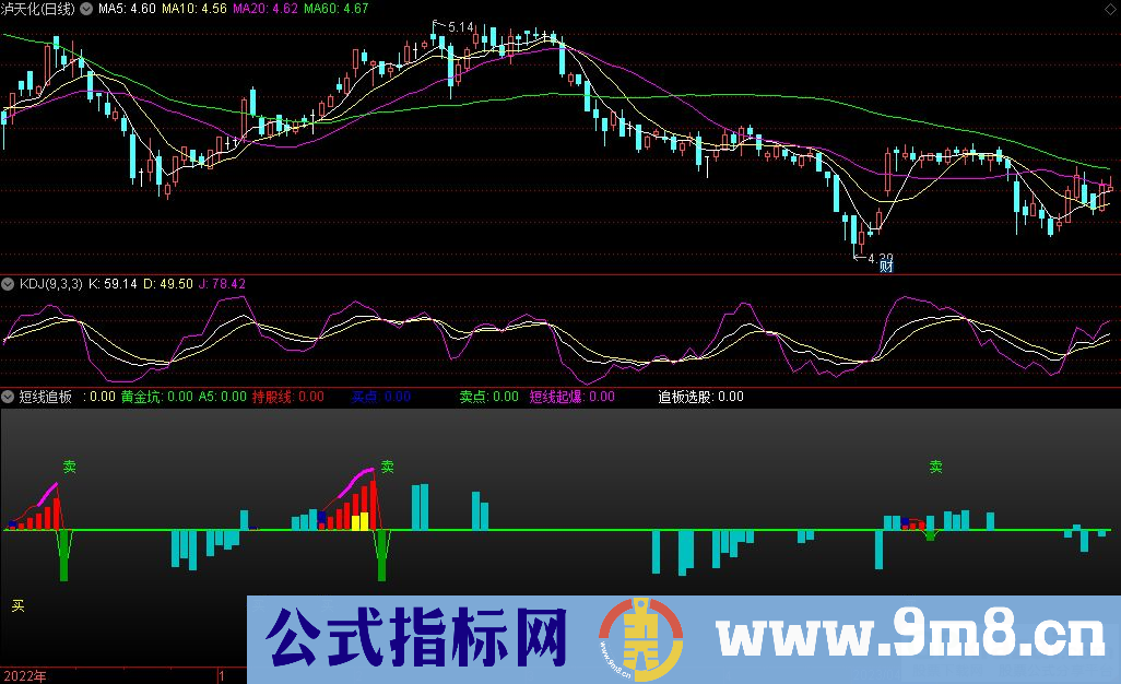 通达信短线追板副图指标 九毛八公式指标网