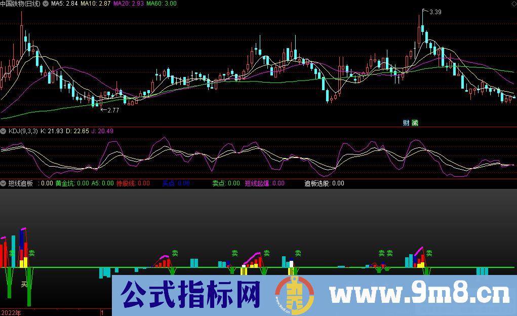 通达信短线追板副图指标 源码 贴图