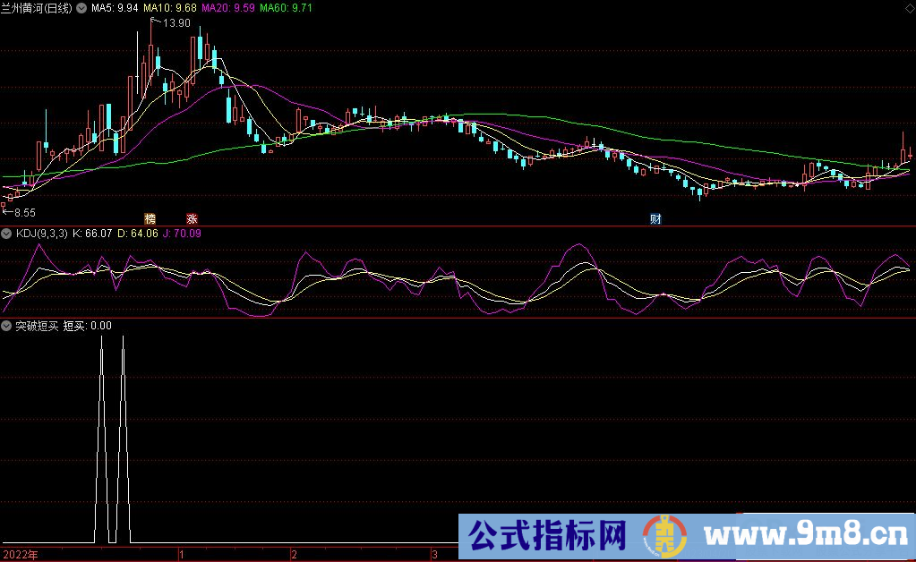 通达信突破短买选股指标 源码 贴图