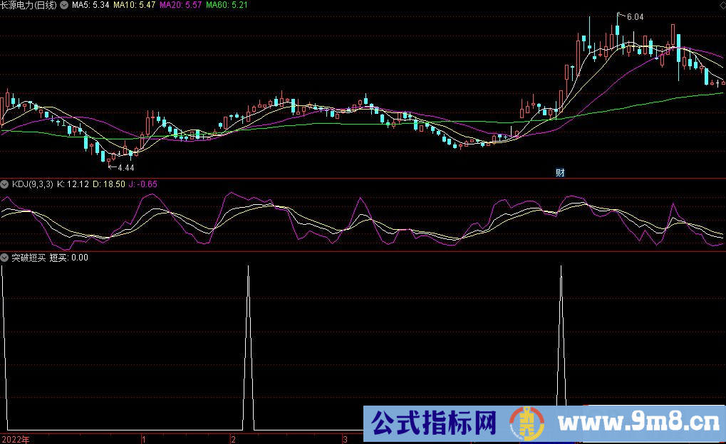 通达信突破短买选股指标 源码 贴图