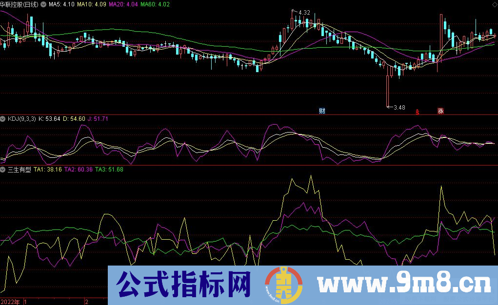 通达信三生有型副图指标 源码 贴图