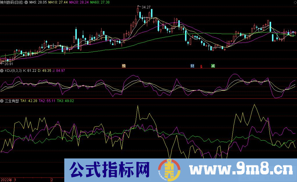 通达信三生有型副图指标 九毛八公式指标网