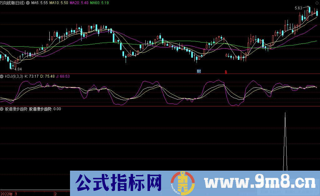 通达信股道漫步趋势选股指标 源码 贴图