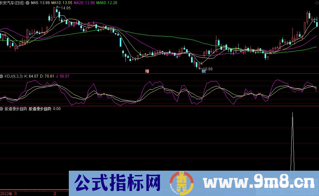 通达信股道漫步趋势选股指标 源码 贴图