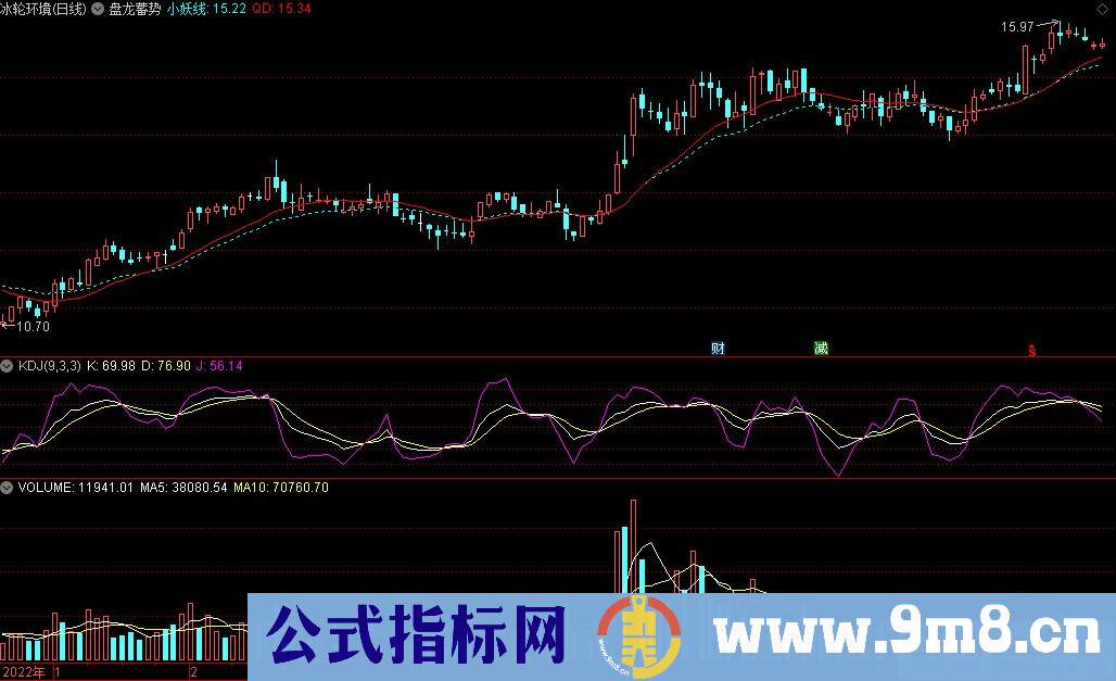 通达信盘龙蓄势主图指标 九毛八公式指标网