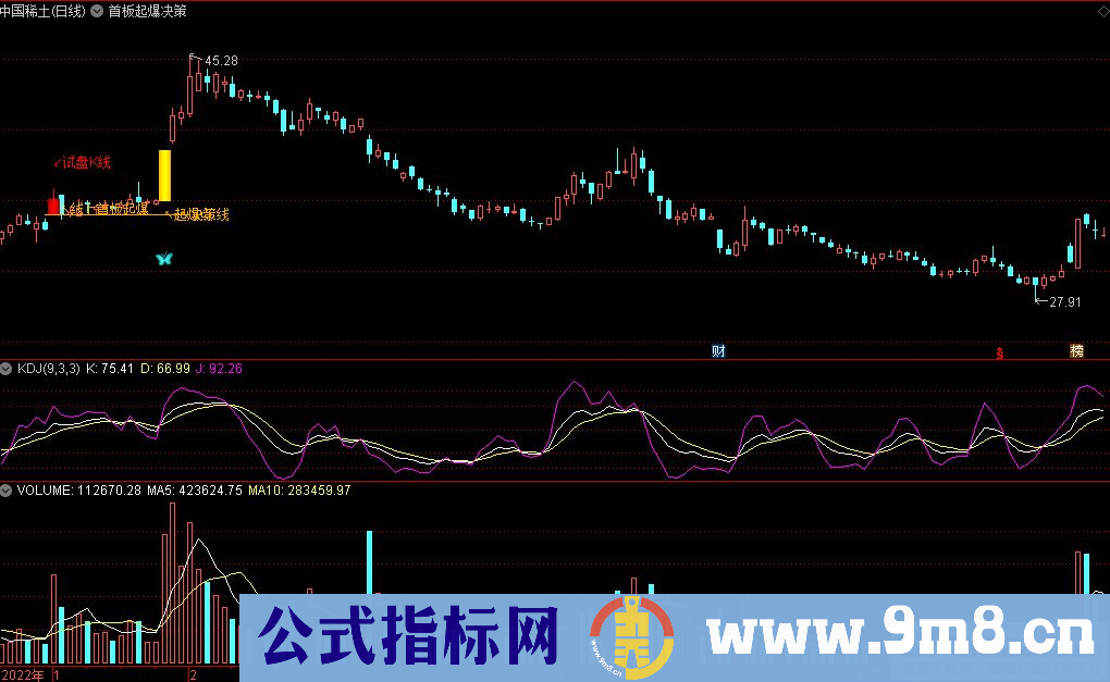 通达信首板起爆决策主图指标 九毛八公式指标网