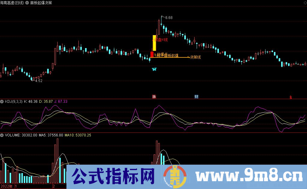 通达信首板起爆决策主图指标 源码 贴图