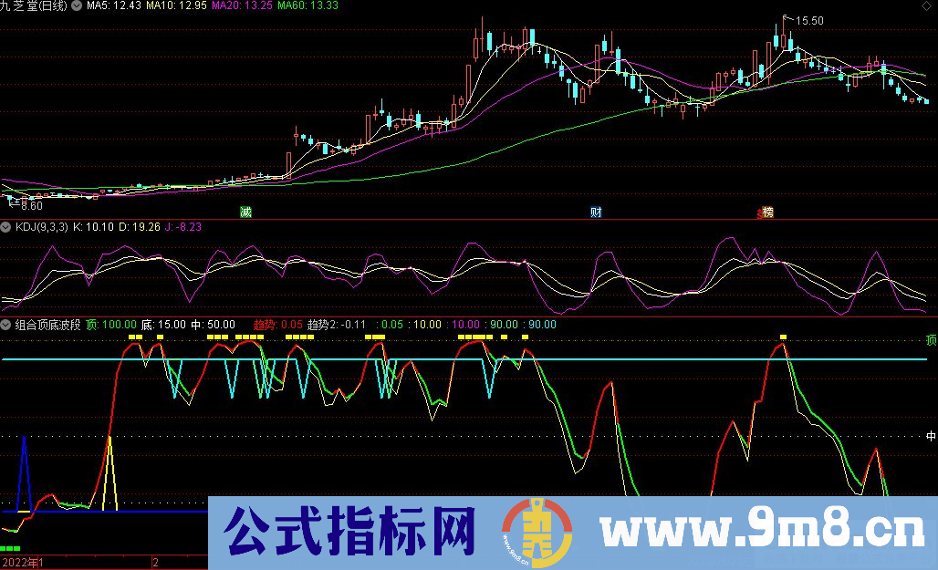 通达信组合顶底波段副图指标 源码 贴图