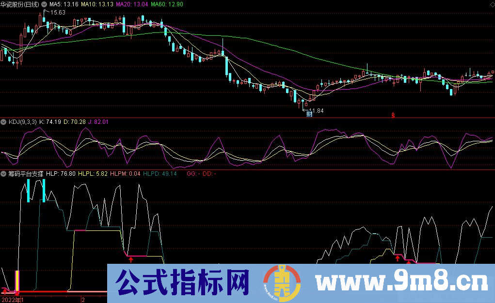 通达信筹码平台支撑副图指标 九毛八公式指标网