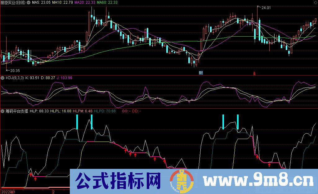 通达信筹码平台支撑副图指标 源码 贴图