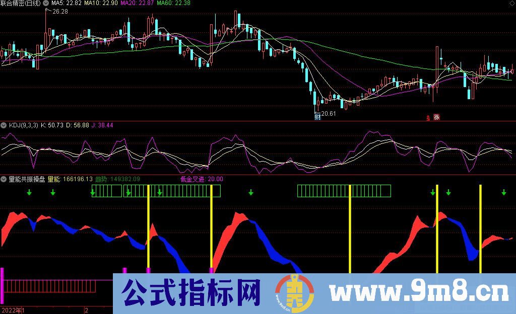 通达信量能共振操盘副图指标 九毛八公式指标网