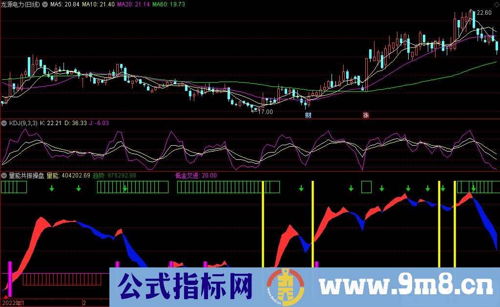 通达信量能共振操盘副图指标 源码 贴图