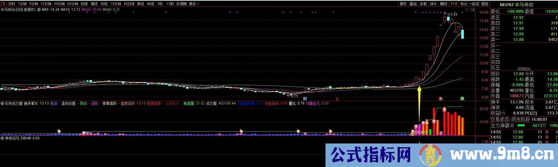 通达信单板回马指标 近期在低位抓到威龙股份、上海物贸、中马传动等大牛股 源码 贴图