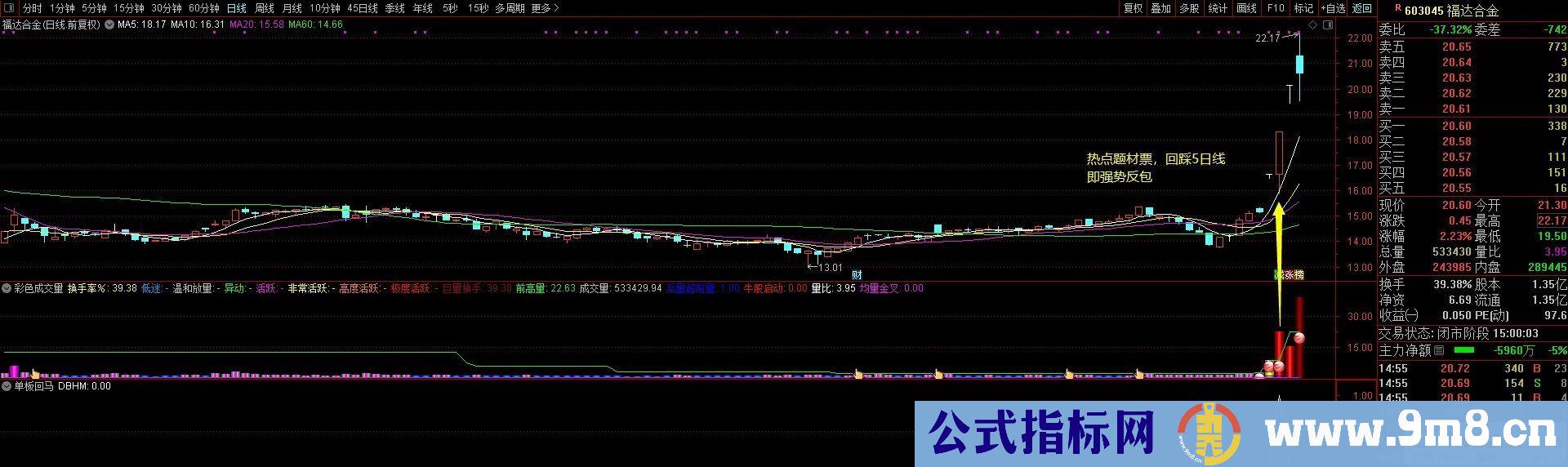 通达信单板回马指标 近期在低位抓到威龙股份、上海物贸、中马传动等大牛股 源码 贴图