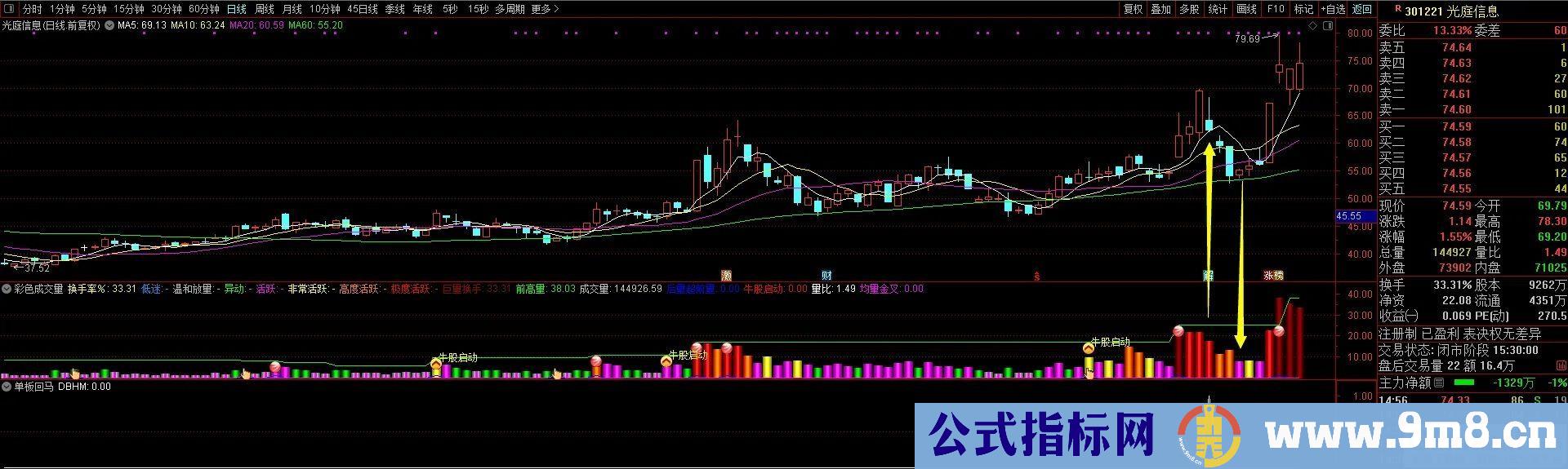 通达信单板回马指标 近期在低位抓到威龙股份、上海物贸、中马传动等大牛股 源码 贴图