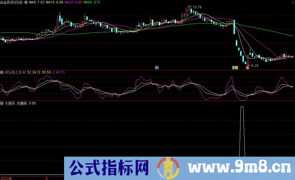 通达信大胆买选股指标 源码 贴图