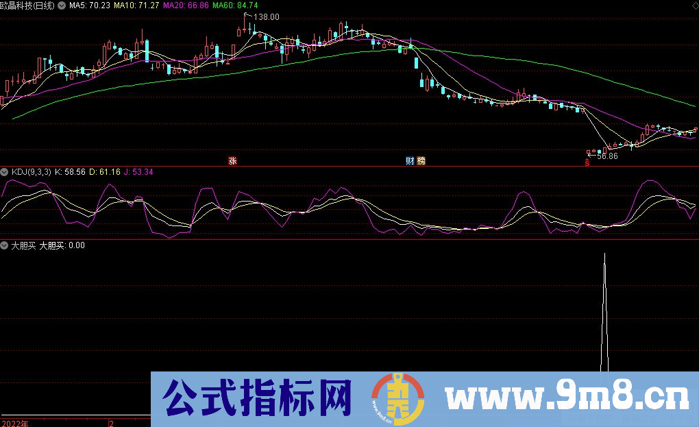 通达信大胆买选股指标 源码 贴图