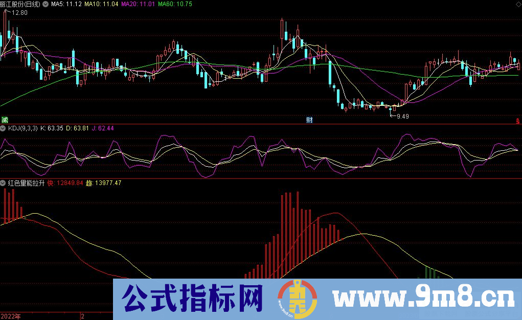 通达信红色量能拉升副图指标 九毛八公式指标网