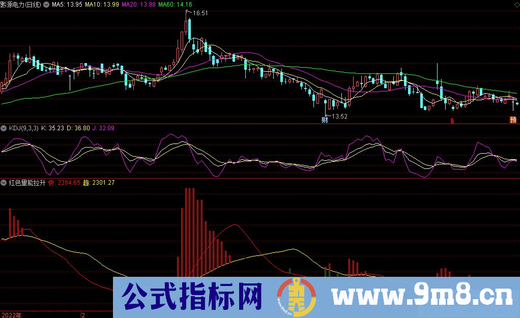 通达信红色量能拉升副图指标 源码 贴图