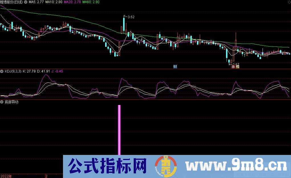 通达信底部异动副图指标 源码 贴图