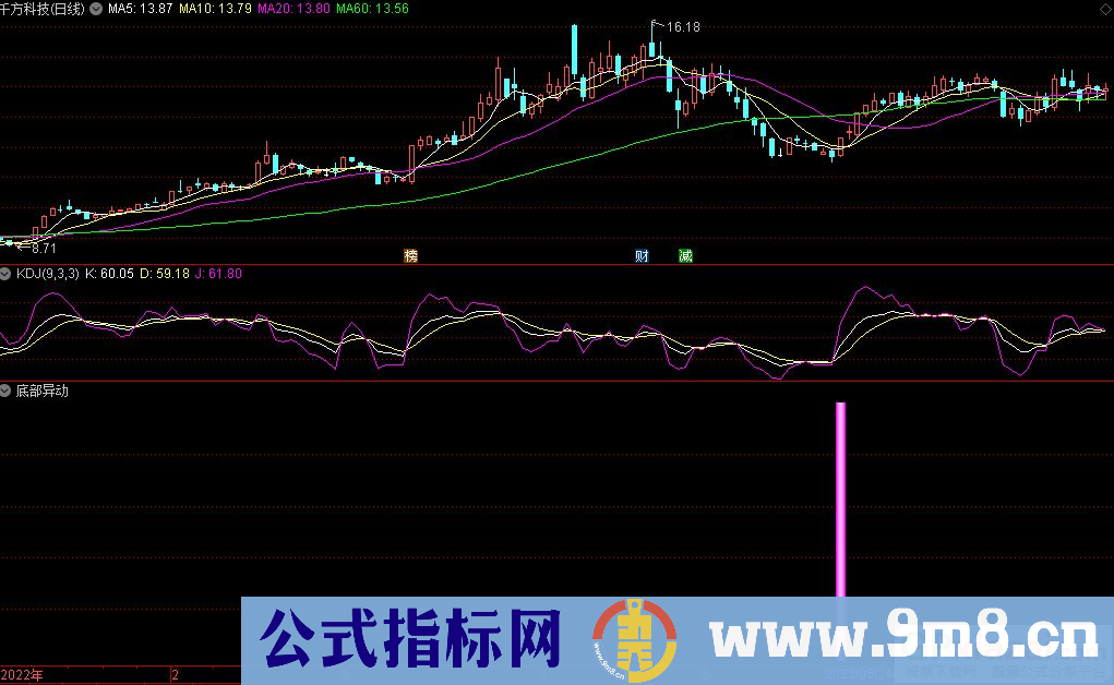 通达信底部异动副图指标 源码 贴图