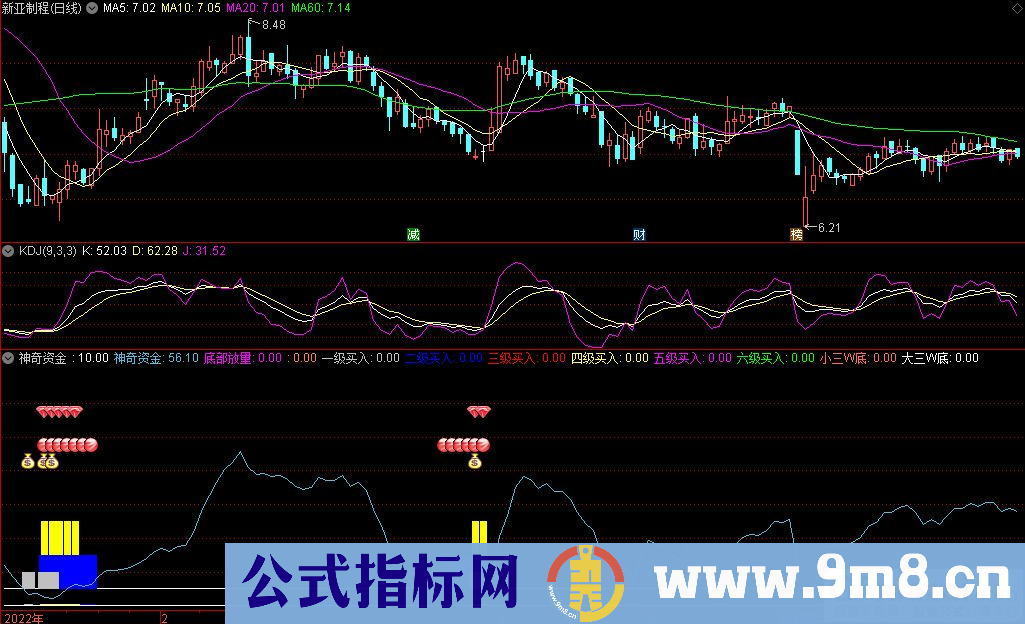 通达信神奇资金副图指标 九毛八公式指标网