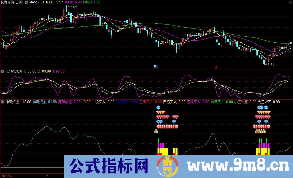 通达信神奇资金副图指标 源码 贴图