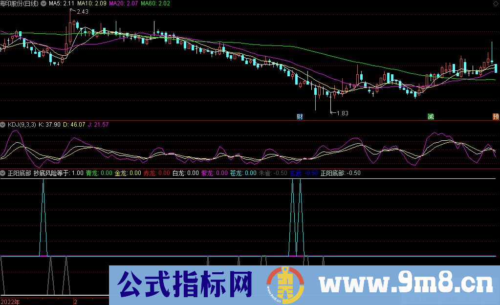 通达信正阳底部副图指标 九毛八公式指标网