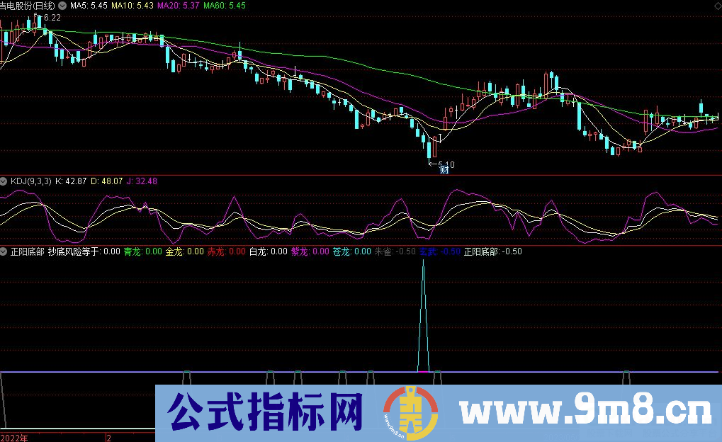 通达信正阳底部副图指标 源码 贴图