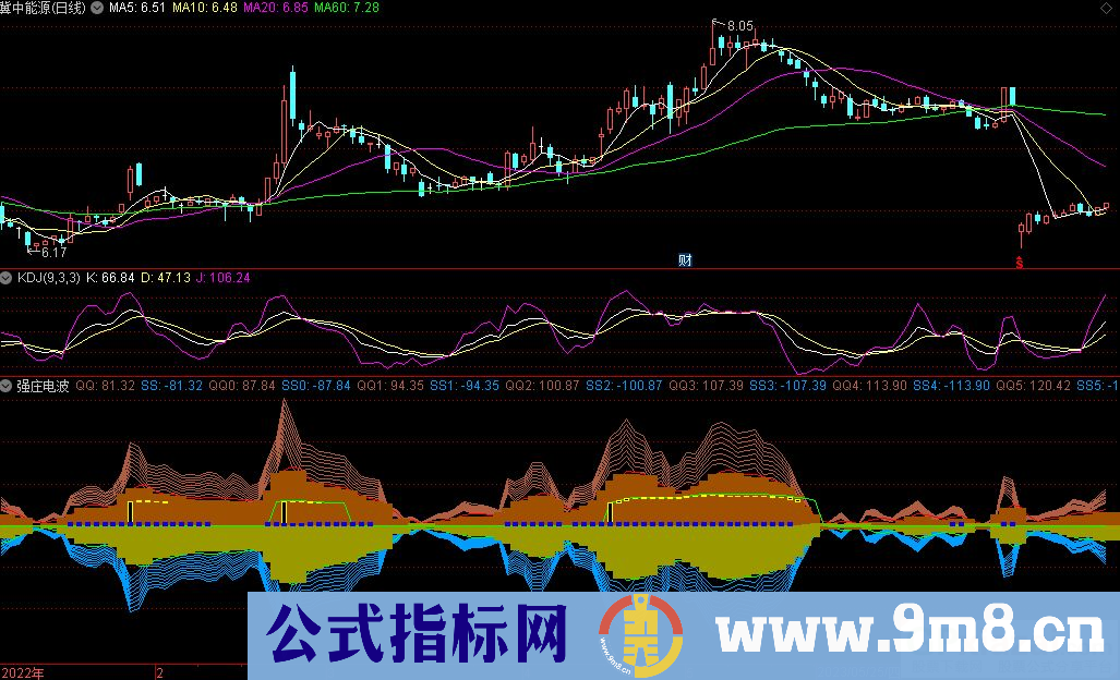 通达信强庄电波副图指标 九毛八公式指标网