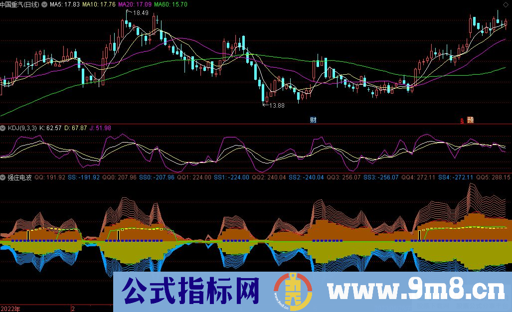 通达信强庄电波副图指标 源码 贴图