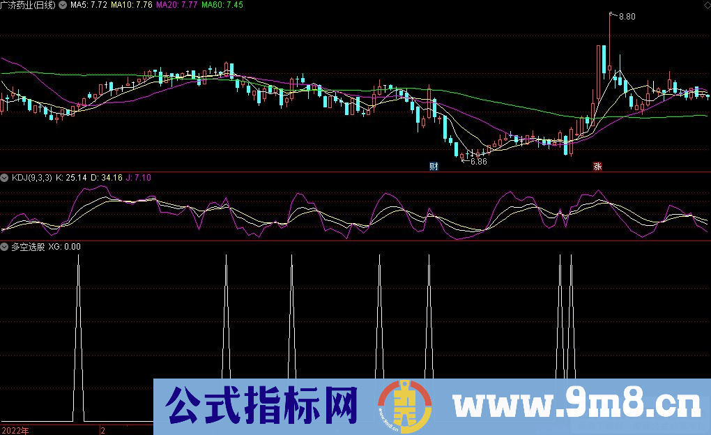 通达信多空选股指标 九毛八公式指标网