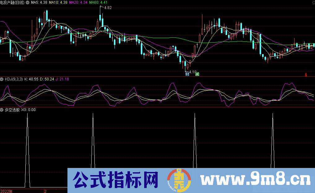通达信多空选股指标 源码 贴图