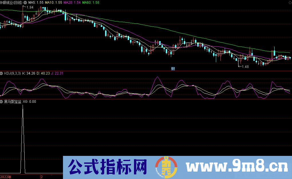 通达信黑马聚宝盆选股指标 九毛八公式指标网