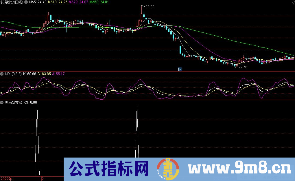 通达信黑马聚宝盆选股指标 源码 贴图