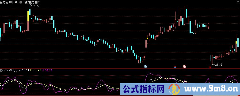 通达信寻找主力主图指标 九毛八公式指标网