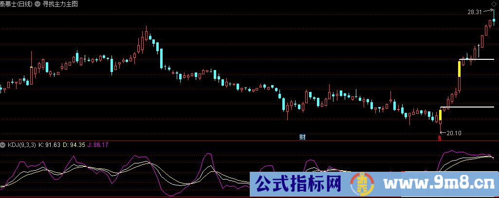 通达信寻找主力主图指标 源码 贴图