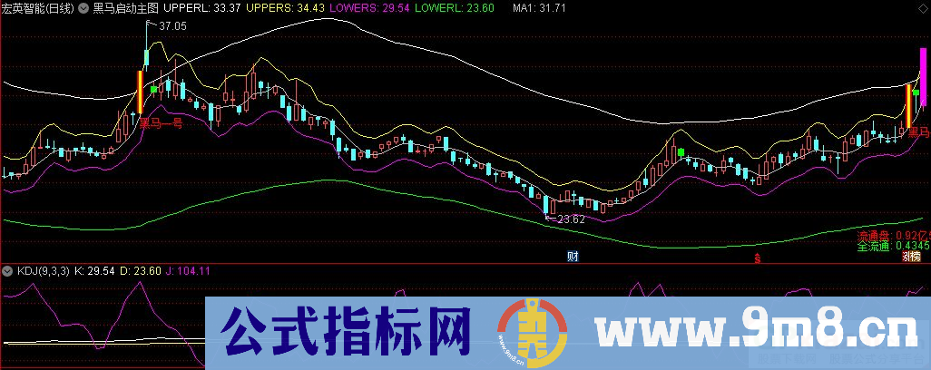 通达信薛斯通道黑马启动主图指标 源码 贴图