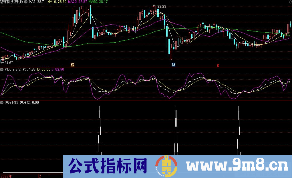 通达信波段抄底选股指标 九毛八公式指标网