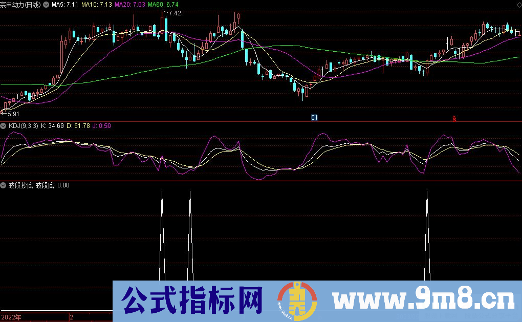 通达信波段抄底选股指标 源码 贴图