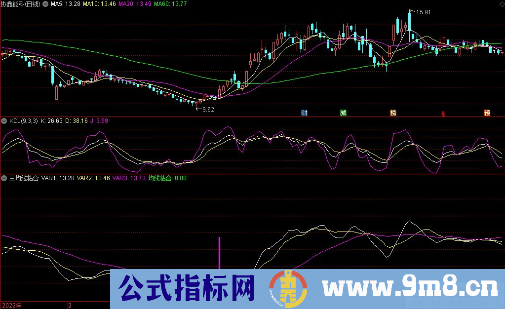 通达信三均线粘合副图指标 源码 贴图