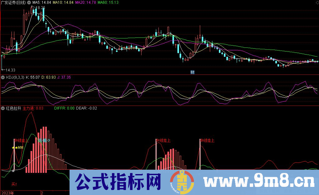 通达信红色拉升副图指标 源码 贴图