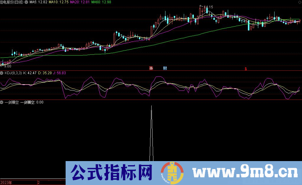 通达信一剑横空选股指标 源码 贴图