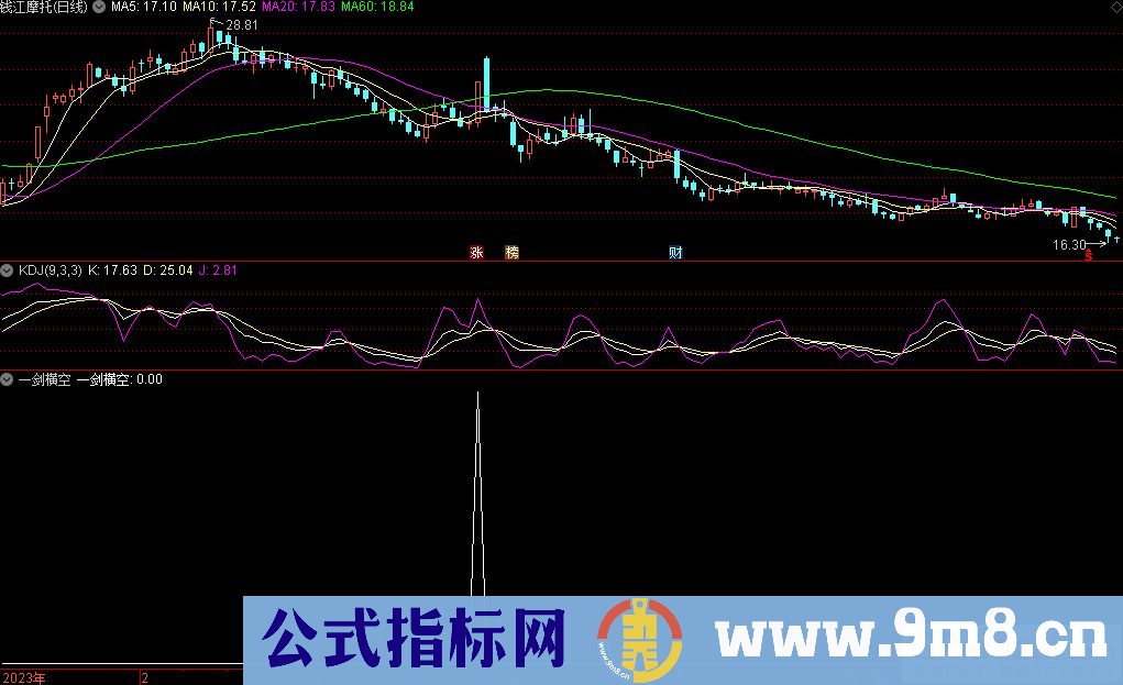 通达信一剑横空选股指标 九毛八公式指标网