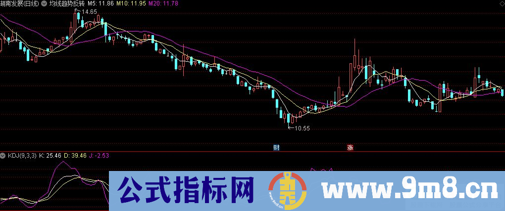 通达信均线趋势反转主图指标 九毛八公式指标网