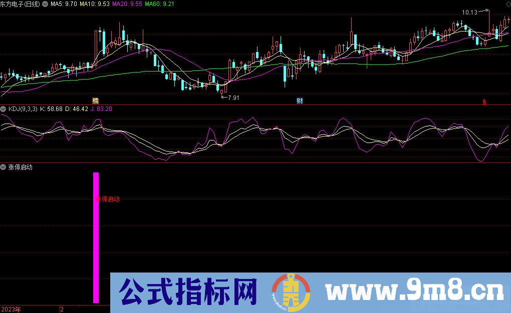 通达信涨停启动副图指标 源码 贴图